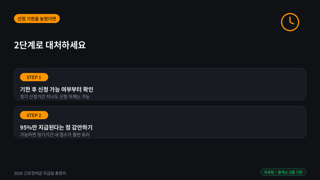 근로장려금 기한 후 신청 방법 안내